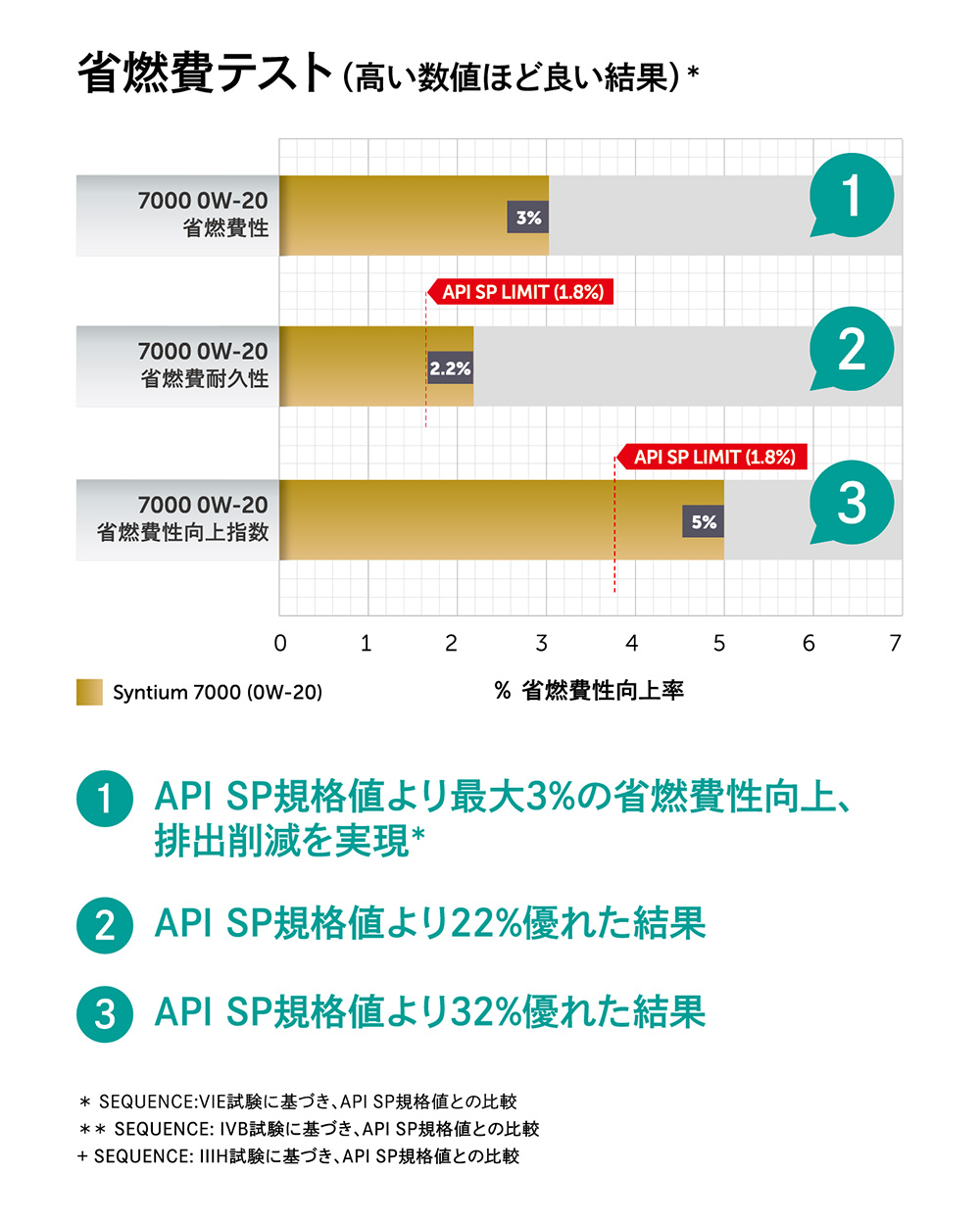 省燃費テスト